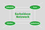 (c) Sarkoidose-netzwerk.de